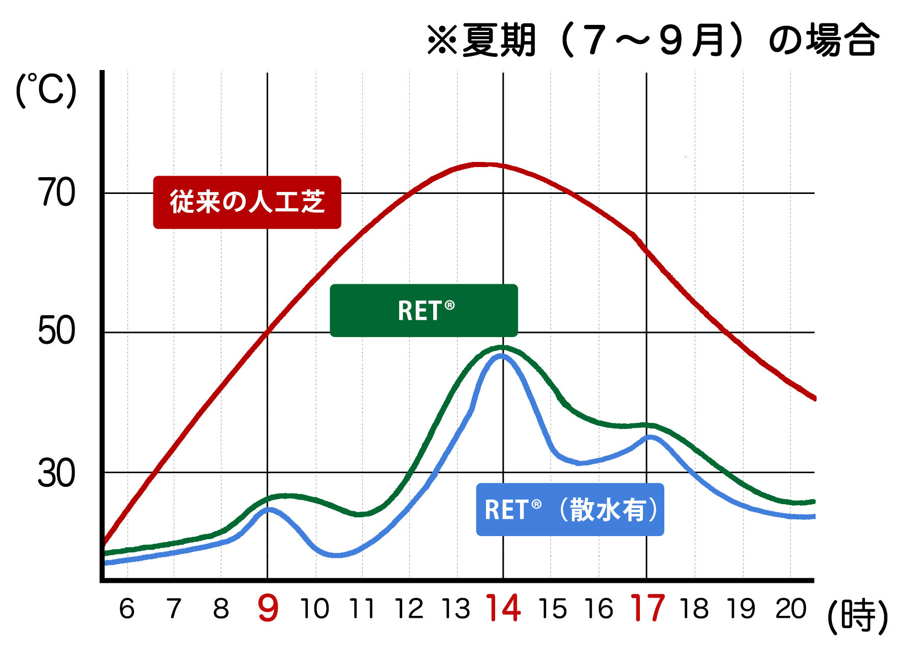 温度表